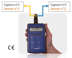 Handheld display for bridge strain gauge sensors : AFP-042